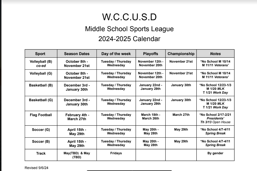 WCCUSD Middle School Sports Schedule 24-25